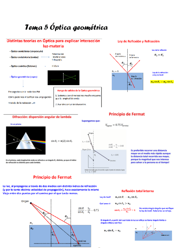 Miniatura del documento Tema-5-Optica-geometrica.pdf