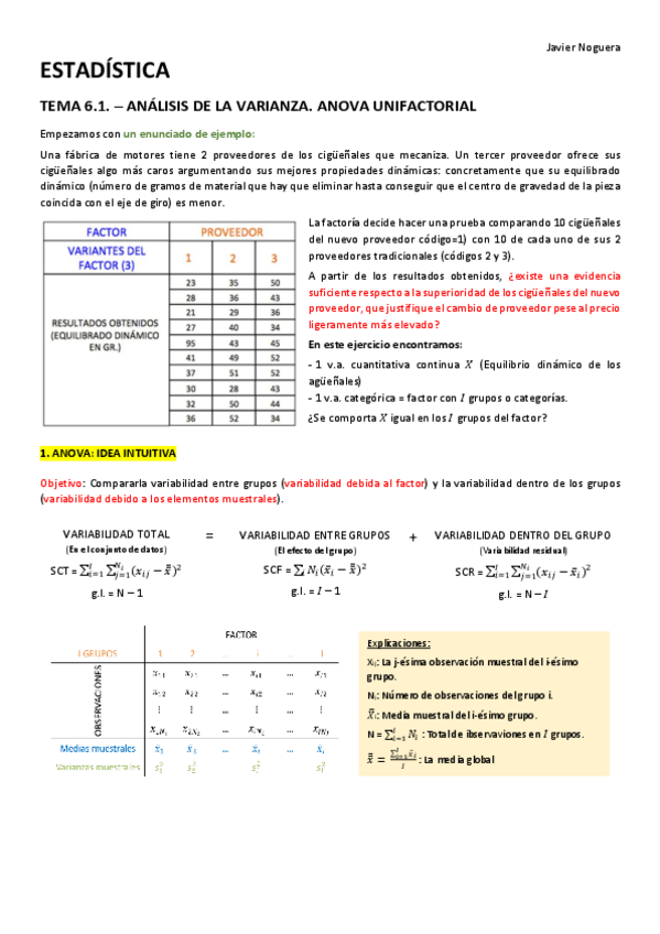 Miniatura del documento TEMA-6.1.-ANALISIS-DE-LA-VARIANZA.-ANOVA-UNIFACTORIAL..pdf