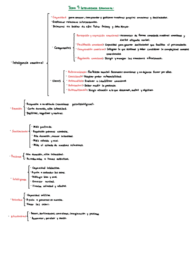 Miniatura del documento Tema-9-Inteligencia-emocional.pdf