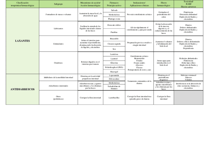 Miniatura del documento Tracto-digestivo-bajo.pdf
