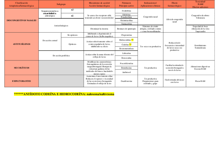 Miniatura del documento Vias-respiratorias-altas.pdf