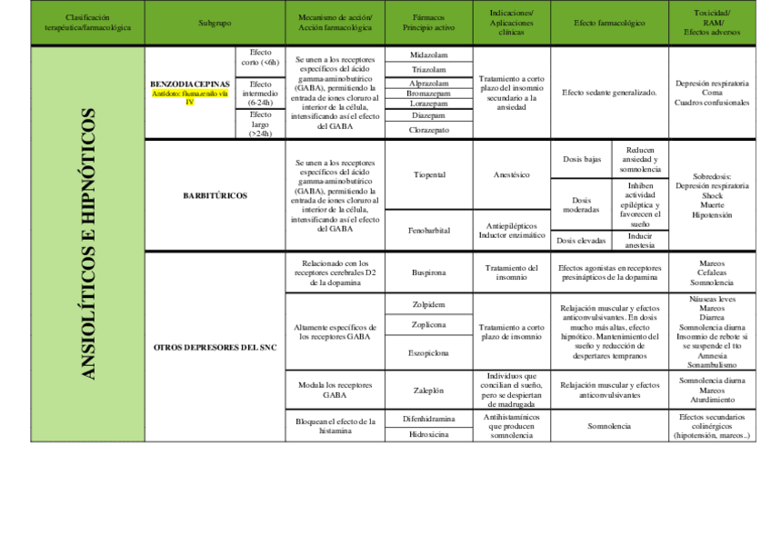 Miniatura del documento Ansioliticos-e-hipnoticos.pdf