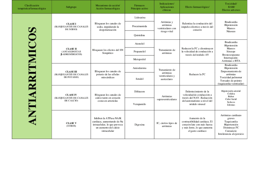 Miniatura del documento Antiarritmicos.pdf
