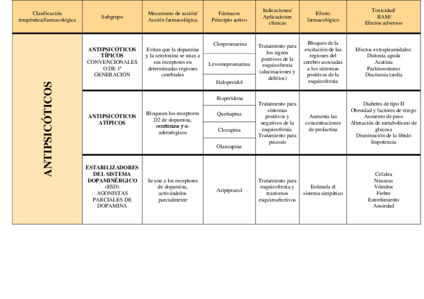 Miniatura del documento Antipsicoticos.pdf