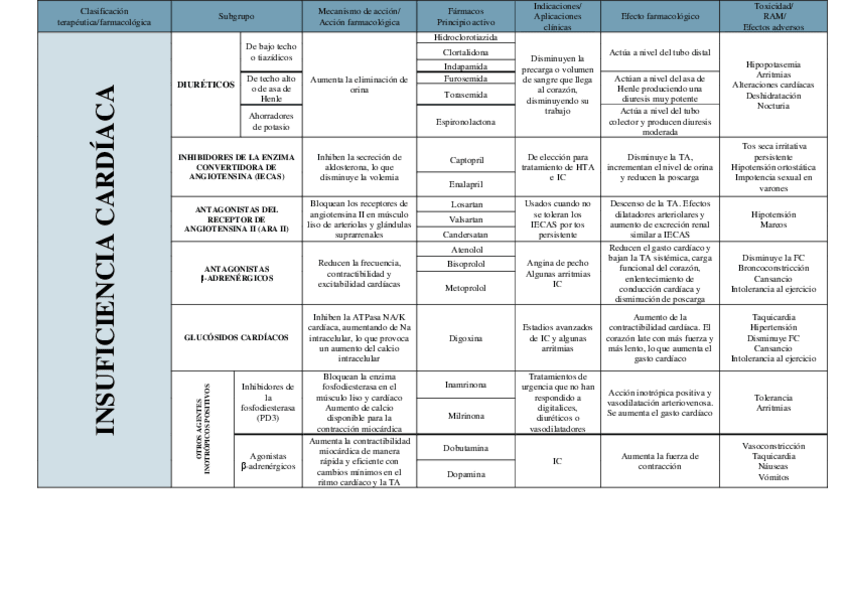 Miniatura del documento IC.pdf