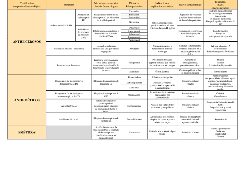 Miniatura del documento Tracto-digestivo-alto.pdf