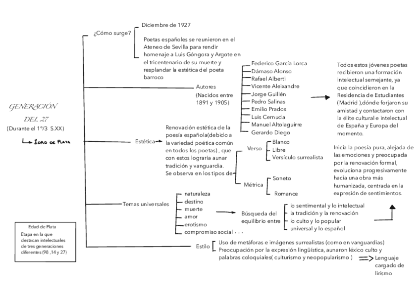 Miniatura del documento LORCA-Y-LA-GENERACION-DEL-27.pdf