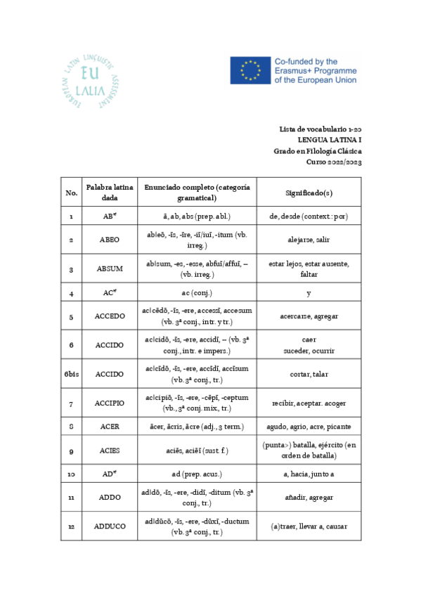 Miniatura del documento Lista-de-vocabulario-1-20.pdf