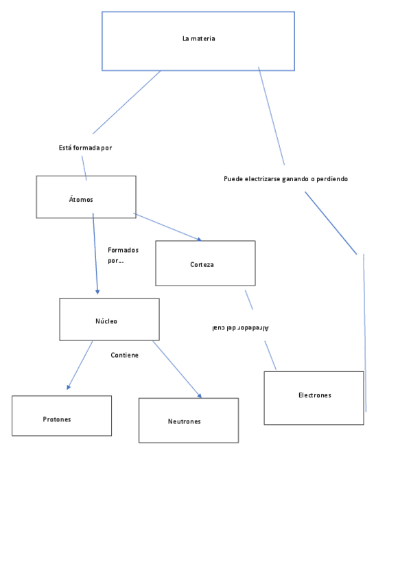 Miniatura del documento Mapaconceptual.pdf