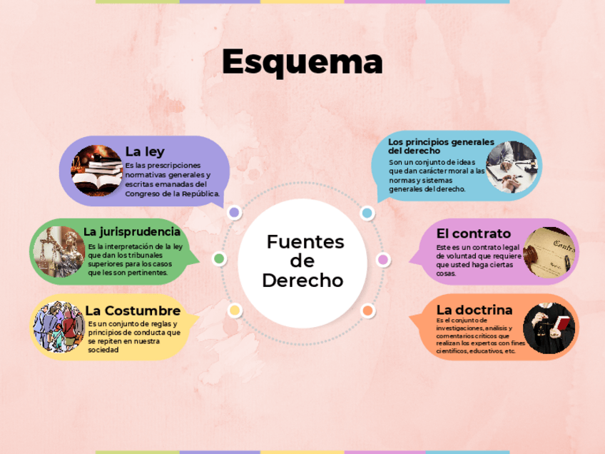 Miniatura del documento Fuente-Del-Derecho.pdf