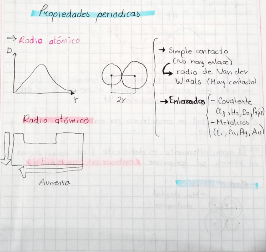 Miniatura del documento Propiedades-periodicas-QI.pdf
