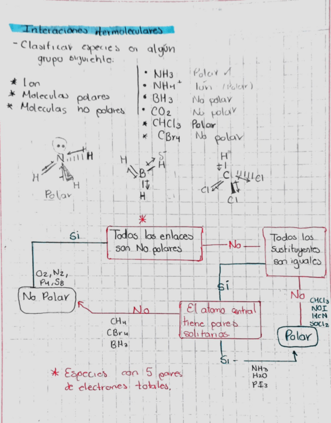 Miniatura del documento Interacciones-moleculares.pdf