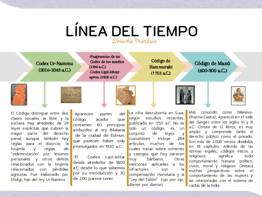 Miniatura del documento Linea-del-Tiempo-Practica-Calificada-Historia-del-Derecho-1.pdf