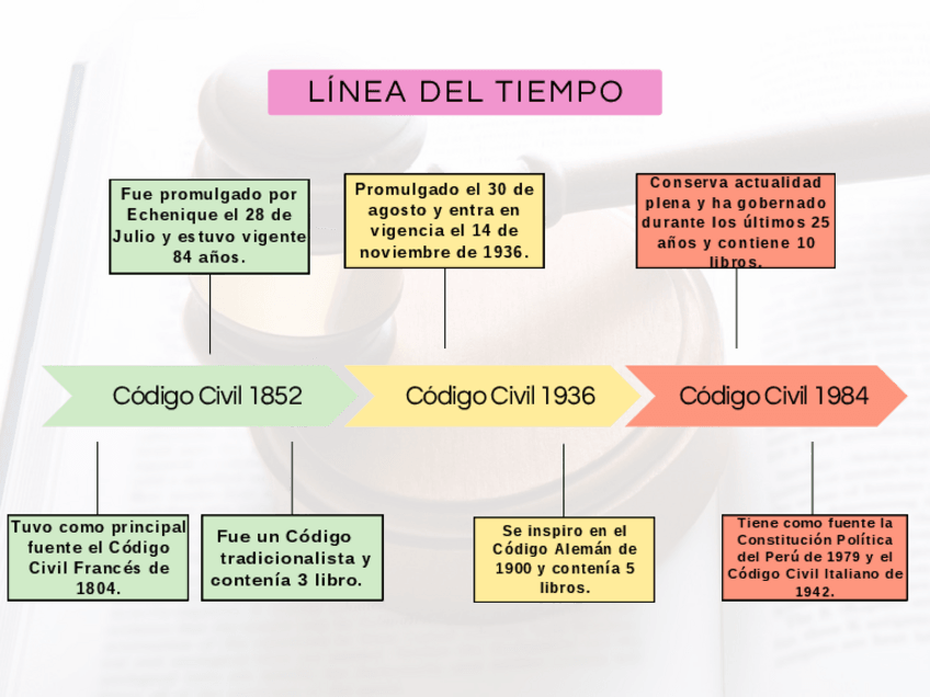 Miniatura del documento Linea-del-Tiempo.pdf