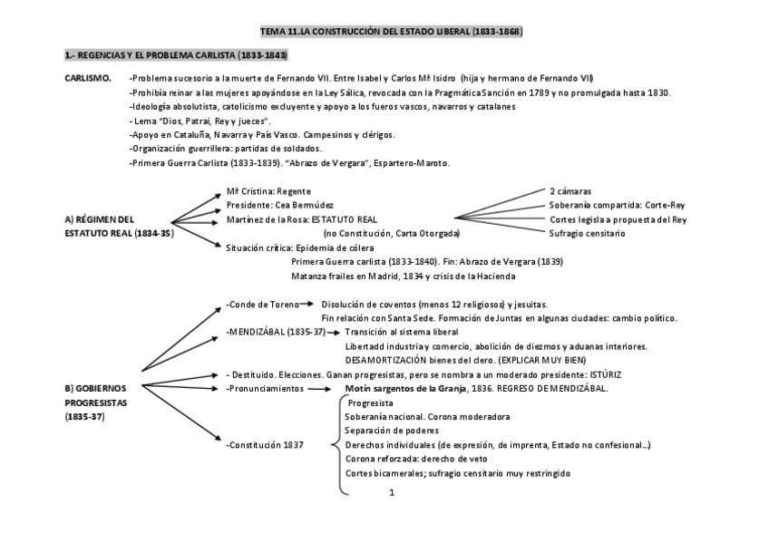 Miniatura del documento ESQUEMA-CONSTRUCCION-ESTADO-LIBERAL.pdf