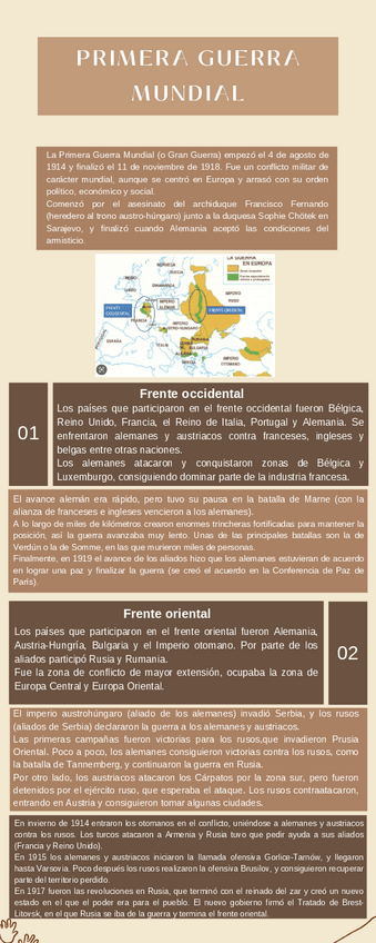 Miniatura del documento Infografia-Primera-Guerra-Mundial.pdf