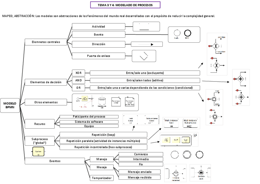 Miniatura del documento IPNEsquemas.pdf