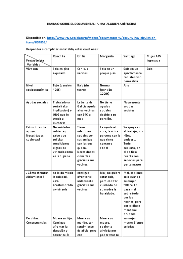 Miniatura del documento TRABAJO-SOBRE-EL-DOCUMENTAL.-Unidad-II.pdf
