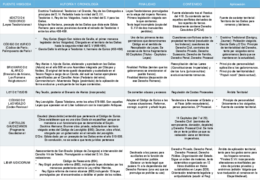 Miniatura del documento FUENTESVISIGODASCUADRO.pdf