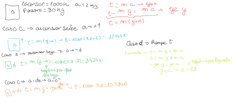 Miniatura del documento Ascensor.png