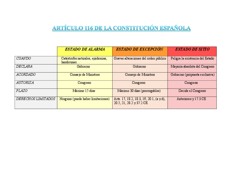 Miniatura del documento Tabla estados de alarma.pdf