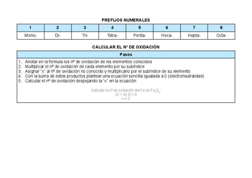 Miniatura del documento FORMULACION-INORGÁNICA.pdf