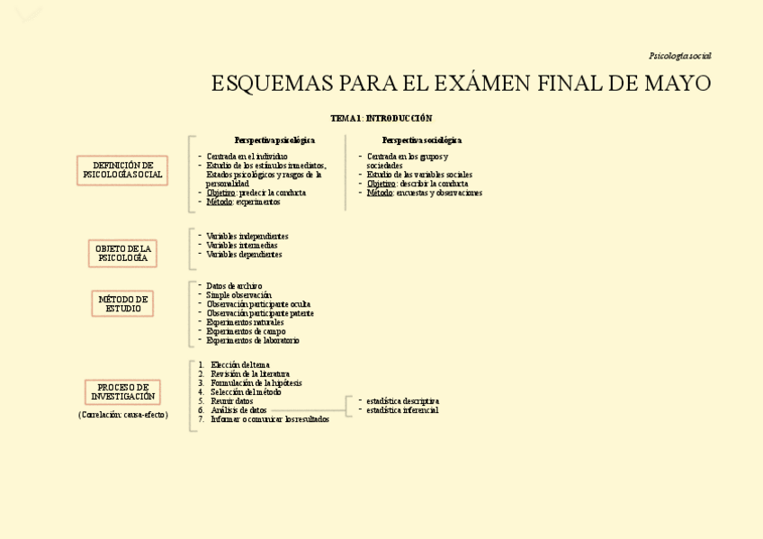 Miniatura del documento ESQUEMAS-PARA-EL-EXAMEN-FINAL-DE-MAYO.pdf