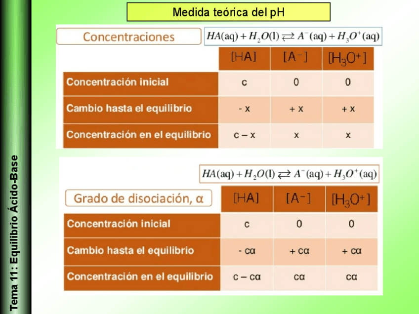 Miniatura del documento Problemas-resueltos-en-teoriaTema11Quimica-IEIAIacidobaseORM.pdf