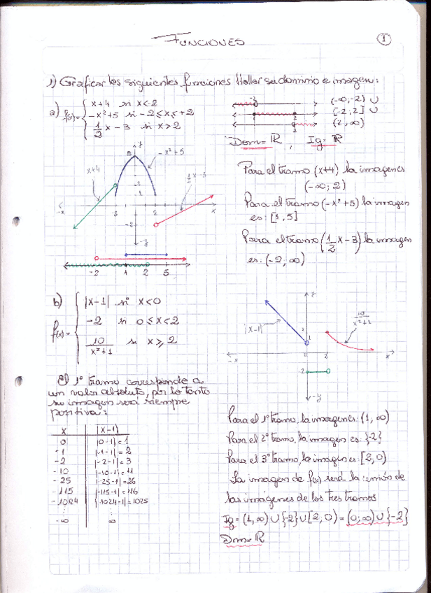Miniatura del documento Analisis-funciones.pdf