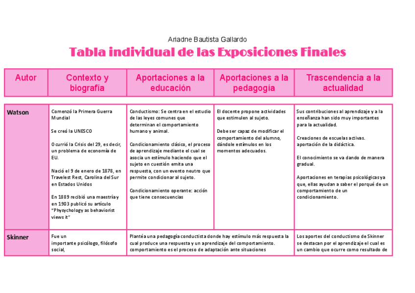 Miniatura del documento Watson-sinner-Vigotsky-Montessori-Ausbel-Bruner-etc..pdf