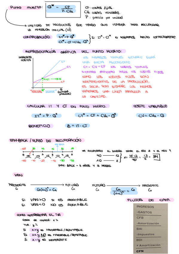 Miniatura del documento 2oparcial-RESUMEN-formulario.pdf