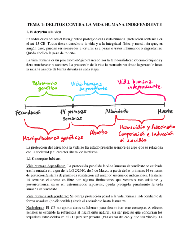 Miniatura del documento Tema 1. Delitos contra la vida independiente.pdf