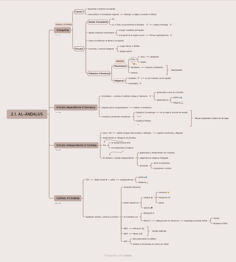 Miniatura del documento 2.1.Al-Andalus-la-conquista-musulmana-de-la-Peninsula-Iberica.-Emirato-y-califato-de-Cordoba..pdf