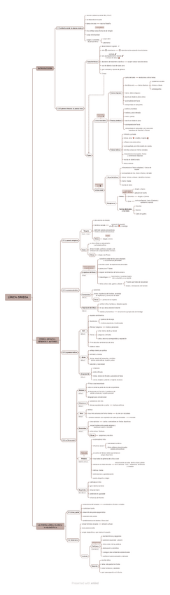 Miniatura del documento Lirica-griega (Esquema).pdf