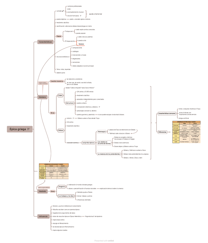 Miniatura del documento Epica-griega-Esquema.pdf