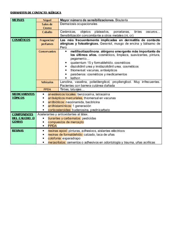 Miniatura del documento DERMATITIS-DE-CONTACTO-ALERGICA.pdf