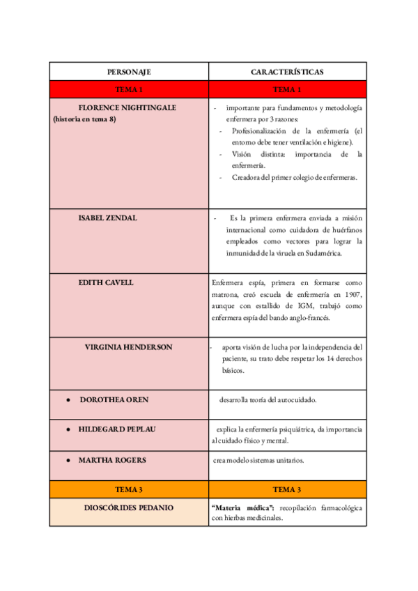 Miniatura del documento RESUMEN PERSONAJES HISTORIA.pdf