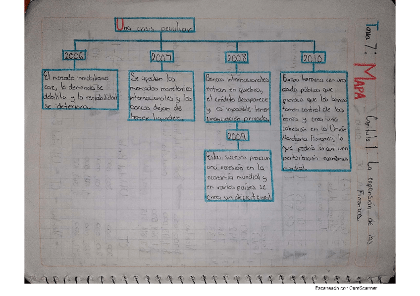 Miniatura del documento Tarea-7-Mapa-Concep.-Lapavitsas.pdf