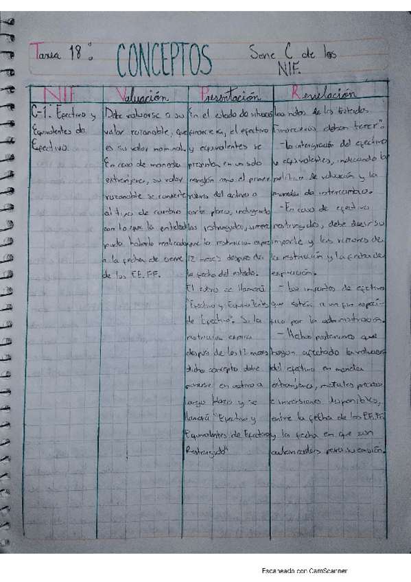 Miniatura del documento Tarea-18-Cuadro-de-la-Serie-C.pdf