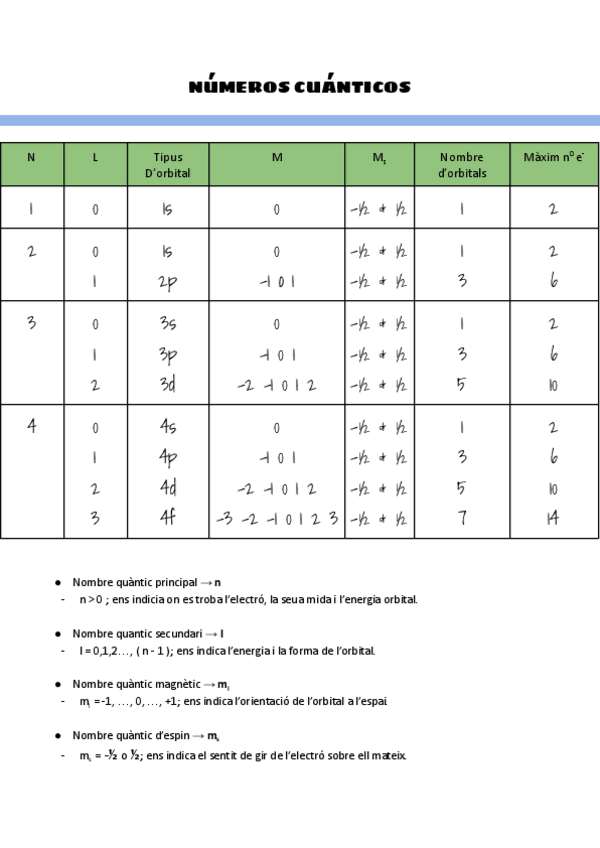 Miniatura del documento Quimica-2-bachiller.pdf