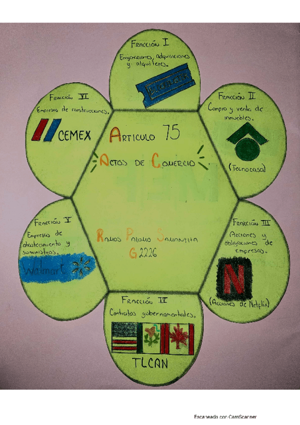 Miniatura del documento Actos-de-Comercio.pdf