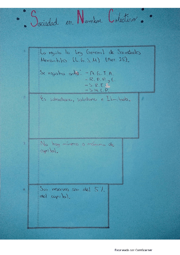 Miniatura del documento Sociedad-en-Nombre-Colectivo.pdf