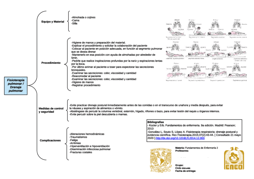 Miniatura del documento Mapa de Fisioterapia pulmonar y drenaje pulmonar Pagina 2.pdf