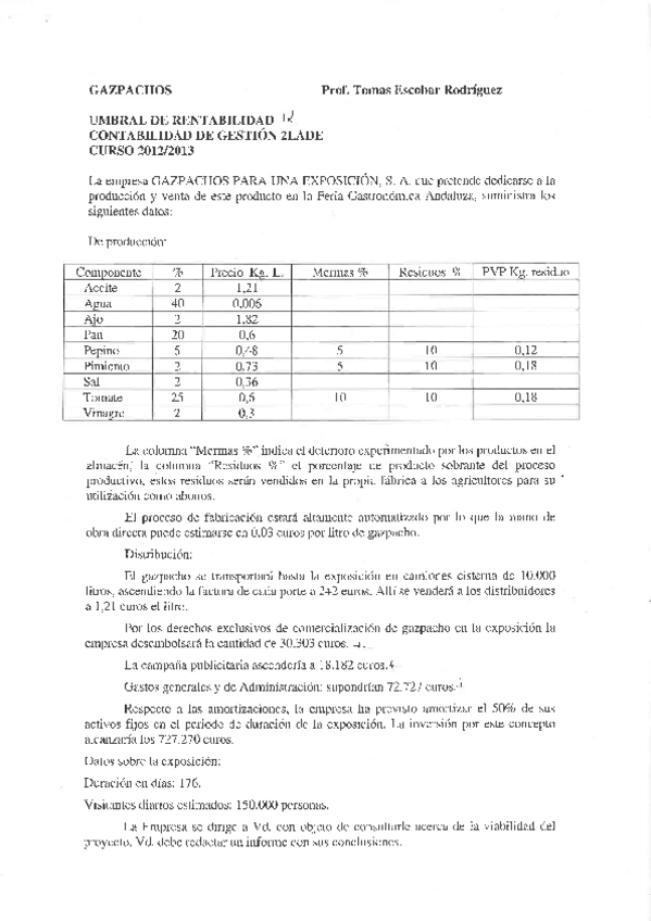 Miniatura del documento GAZPACHOS RESUELTO (CONTROL DE GESTIÓN).pdf