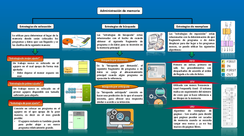 Miniatura del documento Mapa-conceptual-Administracion-de-memoria.pdf
