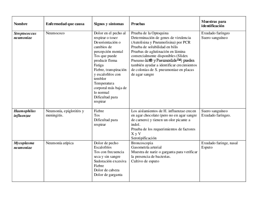 Miniatura del documento Patogenos-vias-respiratorias..pdf