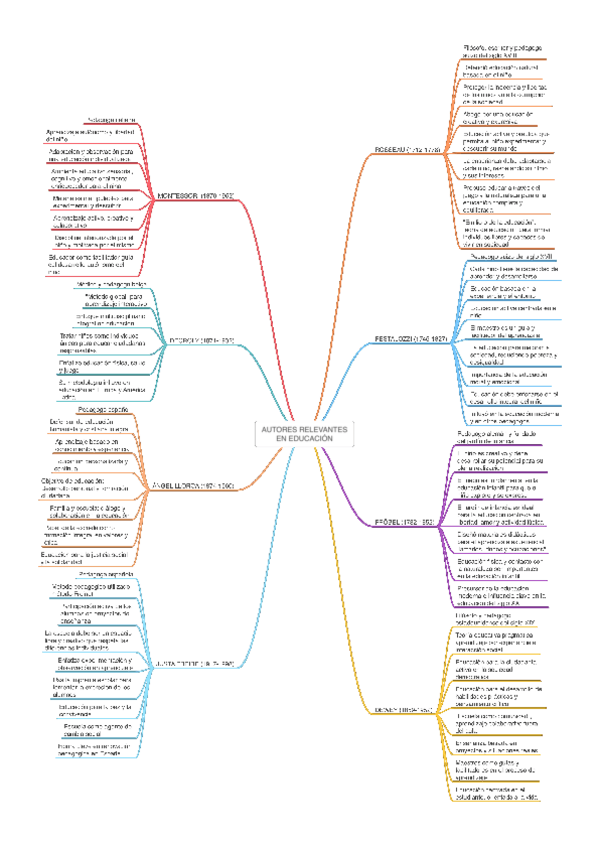 Miniatura del documento ESQUEMA-AUTORES-RELEVANTES-EN-EDUCACION.pdf