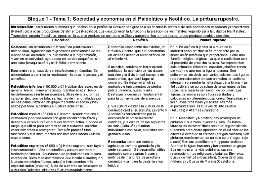 Miniatura del documento Cuadro-comparativo-Paleolitico-y-Neolitico.pdf
