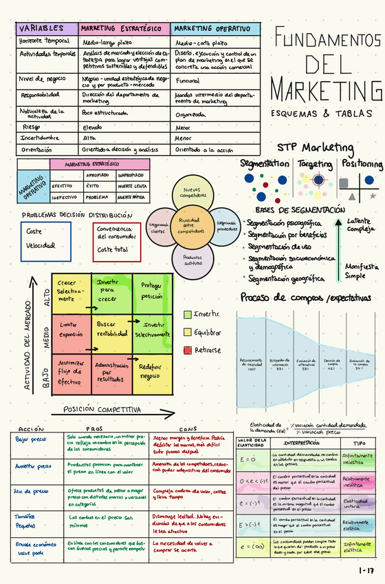 Miniatura del documento Marketing-esquemas-y-tablas.pdf