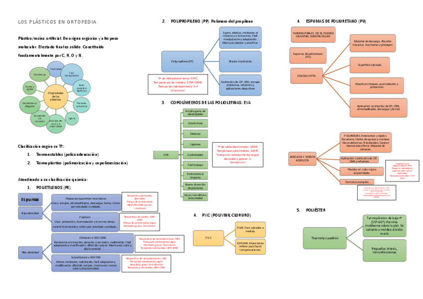 Miniatura del documento LOS-PLASTICOS-EN-ORTOPEDIA.pdf